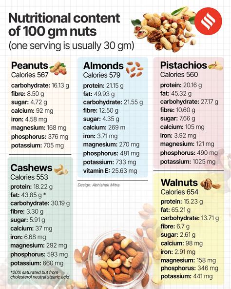 Why almonds and walnuts are safest nuts for diabetics: Just a serving is enough | The Indian Express