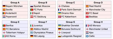 Create your own Group of Death with this Champions League draw ...