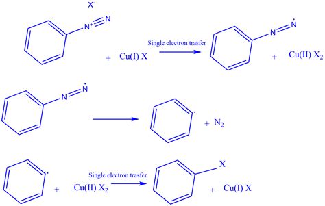 Sandmeyer Reaction: Mechanism, Applications, Limitations