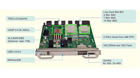 Cisco Catalyst 9400 Series. Cisco Catalyst Licenses | by Seo Golicense | Medium