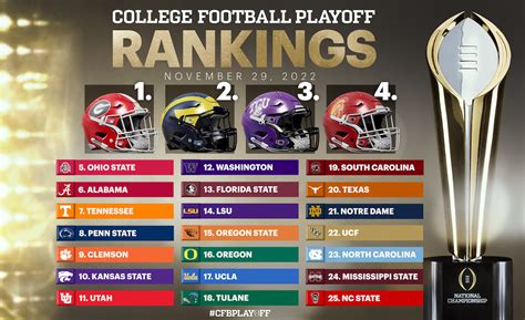 CFB Playoff Rankings 4.0 | The Sportsletter