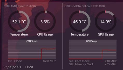 [Rainmeter] CPU/GPU Temperature and Usage Monitor by Classic2203 on ...