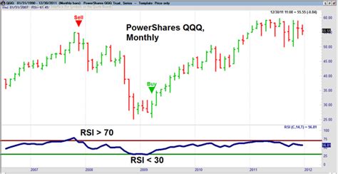 Best Day Trading Chart Indicators | Investing Post