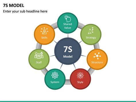 Mckinsey 7s Model Powerpoint Template Sketchbubble - Riset