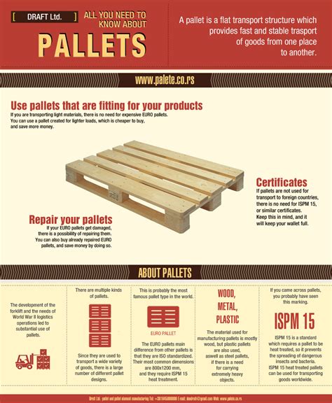 Really useful infographic: All you need to know about Pallets