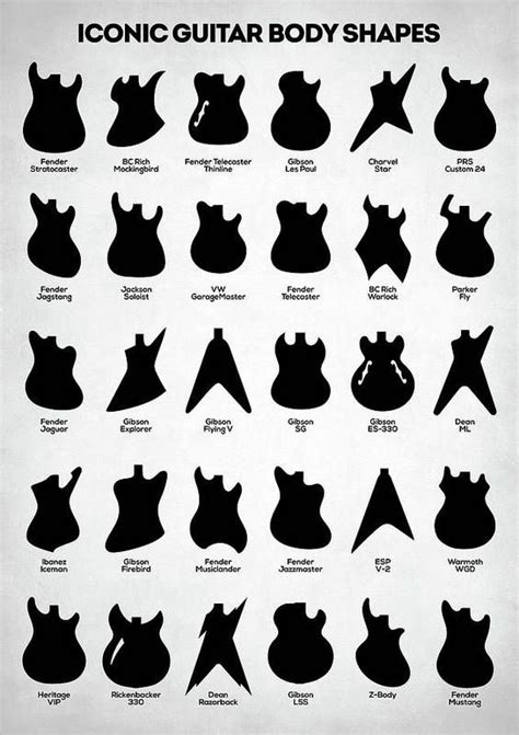 Iconic Guitar Body Shapes Poster by Zapista OU in 2022 | Guitar artwork, Guitar design, Guitar art