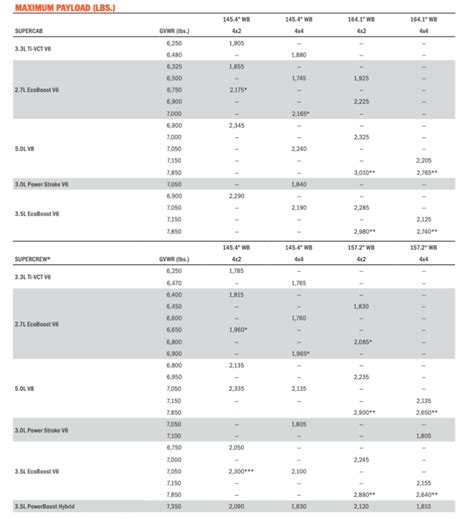 Ford F150 Wheelbase Chart