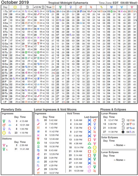 2019 Ephemeris | Cafe Astrology .com