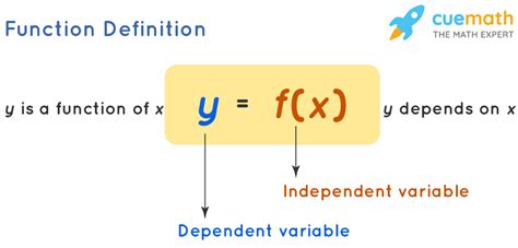 Calculus - Formulas, Definition, Problems | What is Calculus?