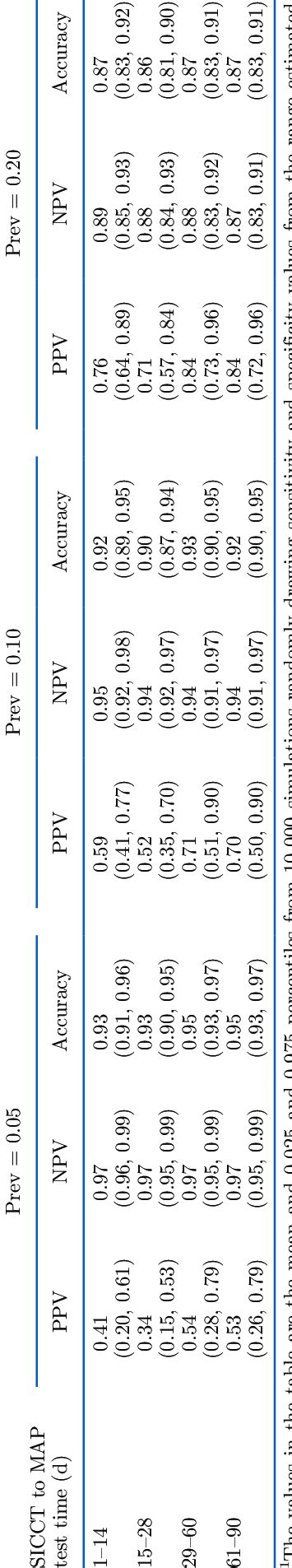 Mycobacterium avium ssp. paratuberculosis (MAP) milk ELISA test ...