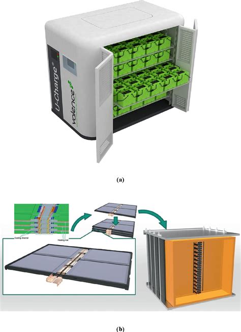 [PDF] Design of a modular battery pack for electric vehicles | Semantic ...