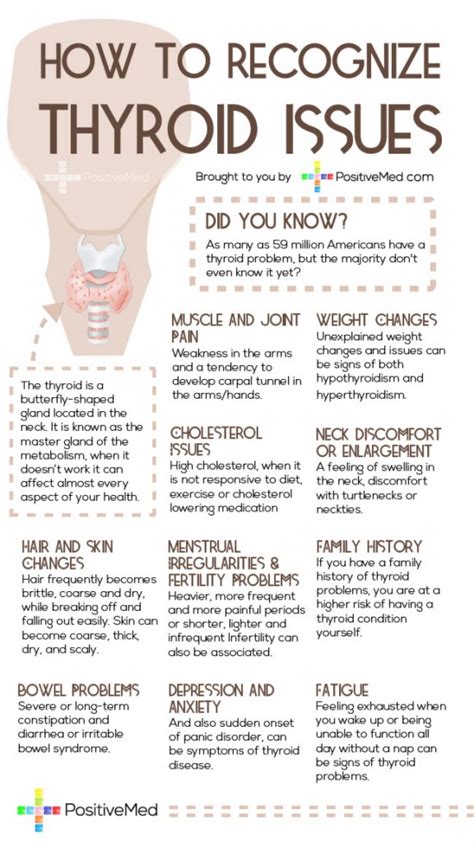 thyroid | health4life