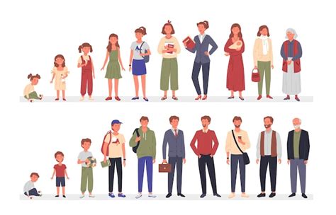 Premium Vector | People in different ages illustration set.