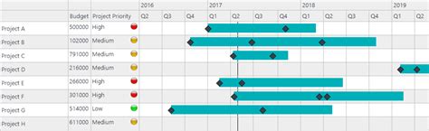 Creating a Timeline Matrix – MooD