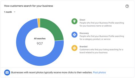 Understanding Google Business Profile Insights | Local Search Fuel