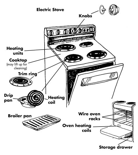 Electric Stove Oven Parts at Henry Bracey blog