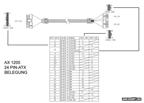 Corsair PSU Pinout