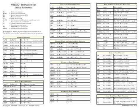 MIPS32 Instruction Set Quick Reference - MIPS Technologies, Inc.