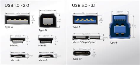 Usb Connector Sizes Chart