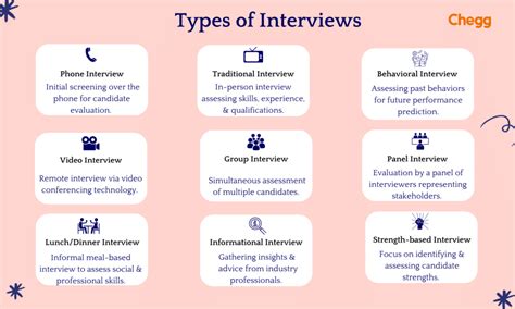 Types of Interviews: 6 Powerful Methods to Ace next Job Hunt