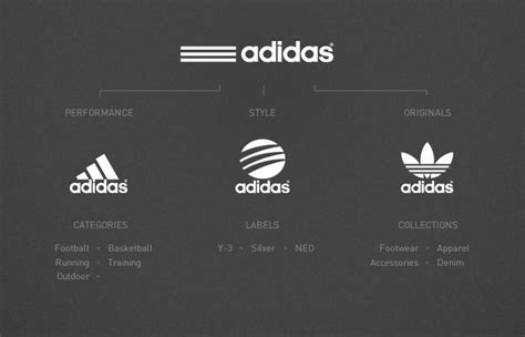 Adidas Brand Design Study on Behance