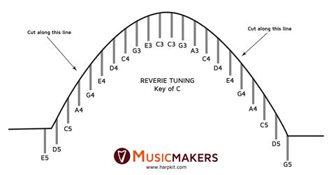 How to Tune the Reverie Harp