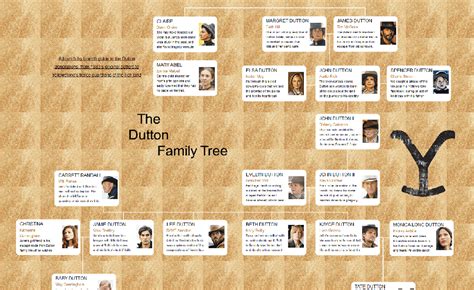 John Dutton Family Tree 1923: His Wife Evelyn Dutton, Kids And Net ...