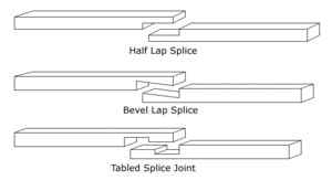 flooring - How to make a Bevel Lap Splice joint, for connecting a portable floor? - Home ...