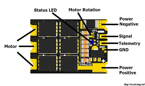 Electronic Speed Control (ESC) : Circuit, Types, Working & Its Applications