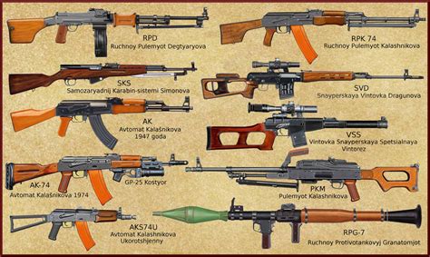 coldwar - post WW2 Soviet Army individual weapons by AndreaSilva60 on DeviantArt