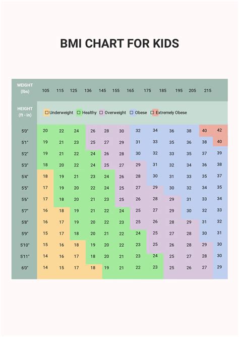 Bmi Chart For Kindergarten