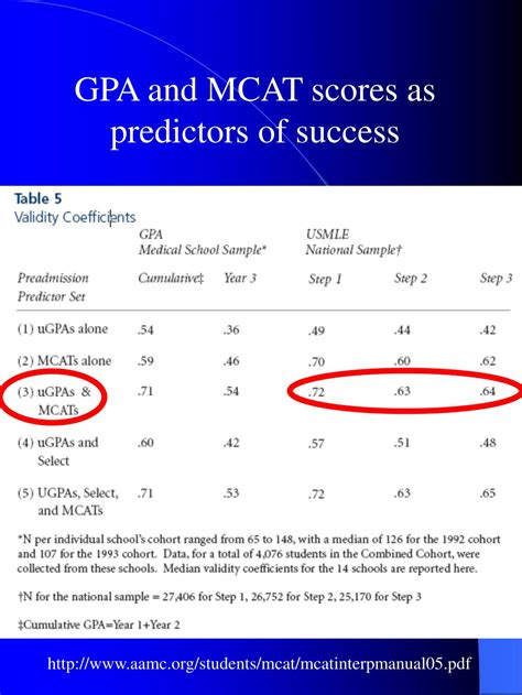 Aamc mcat practice test pdf - leadpoliz