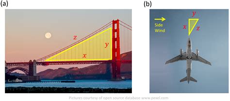 Pythagoras Theorem Examples In Everyday Life