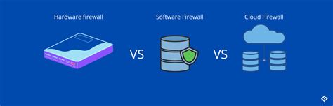 Difference Between Hardware, Software, and Cloud Firewalls