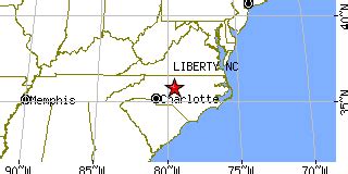 Liberty, North Carolina (NC) ~ population data, races, housing & economy