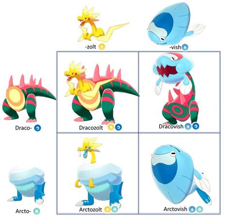 Estas 4 reconstrucciones acaban con el sufrimiento de los Pokémon ...