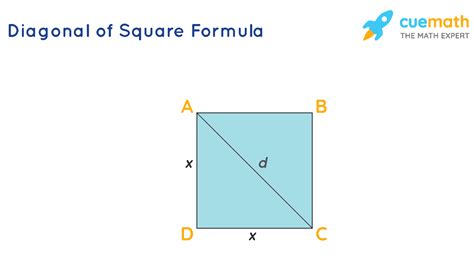 Diagonal of Square Formula in Geometry - Learn How to Use Diagonal of ...