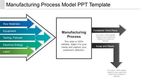 Top 10 Manufacturing Process Flow Charts With Templates, Samples and Examples - The first ...