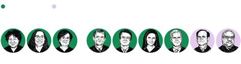 The major Supreme Court decisions of 2023-24 term - The Washington Post