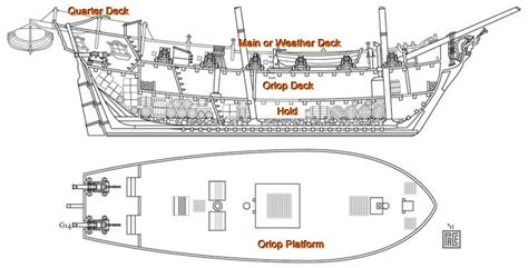 Pirate Ship Deck Layout