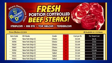 Restaurant Depot Portion Cost Calculator - YouTube