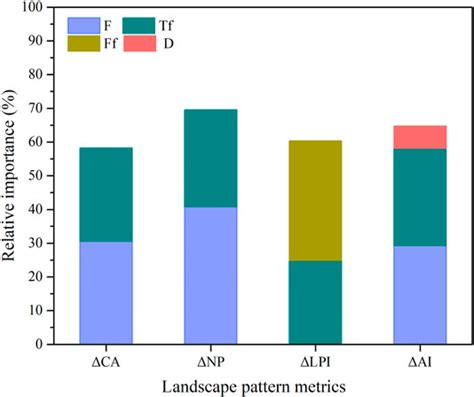 Frontiers | Effects of the Water-Sediment Regulation Scheme on the Expansion of Spartina ...