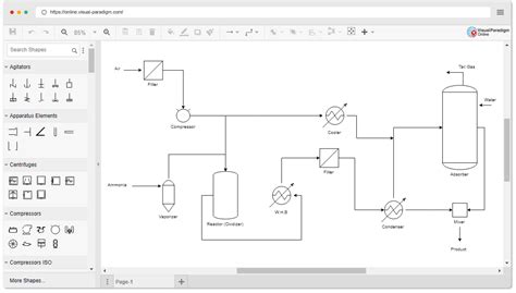 Process Flow Diagram Software