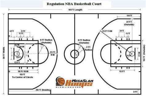 Nba Basketball Court Dimensions » BOREALIST