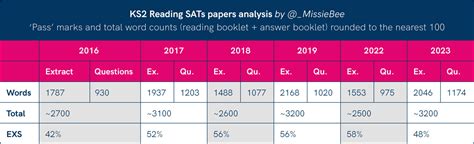 reading sats analysis