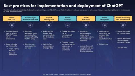 Best Practices For Implementation And Deployment Of Chatgpt PPT Example