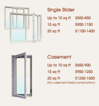 Casement Windows Price Explained