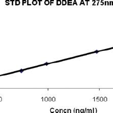 Structure of diclofenac diethylamine (DDEA). | Download Scientific Diagram