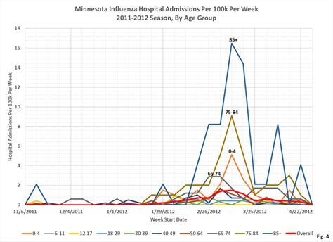 Influenza Season – Healthy Skeptic