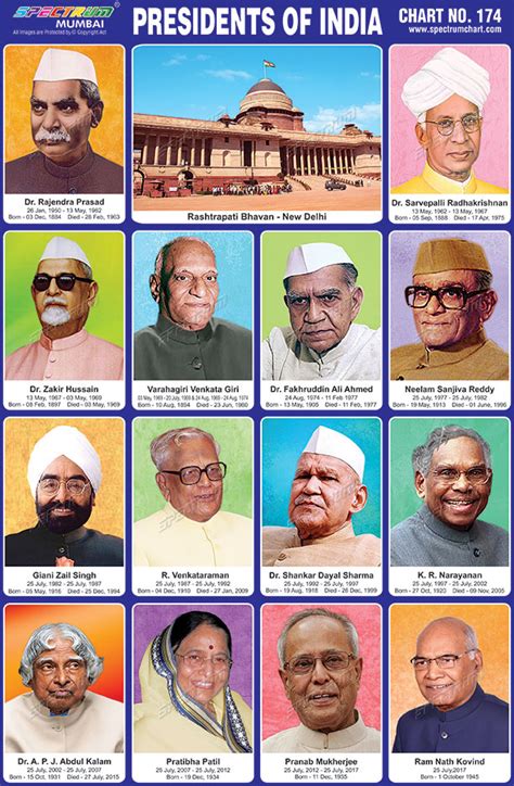 Spectrum Educational Charts: Chart 174 - Presidents Of India